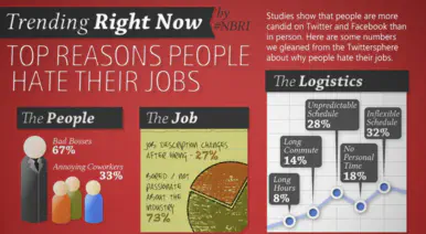 Trending Now – Why People Hate Their Jobs banner