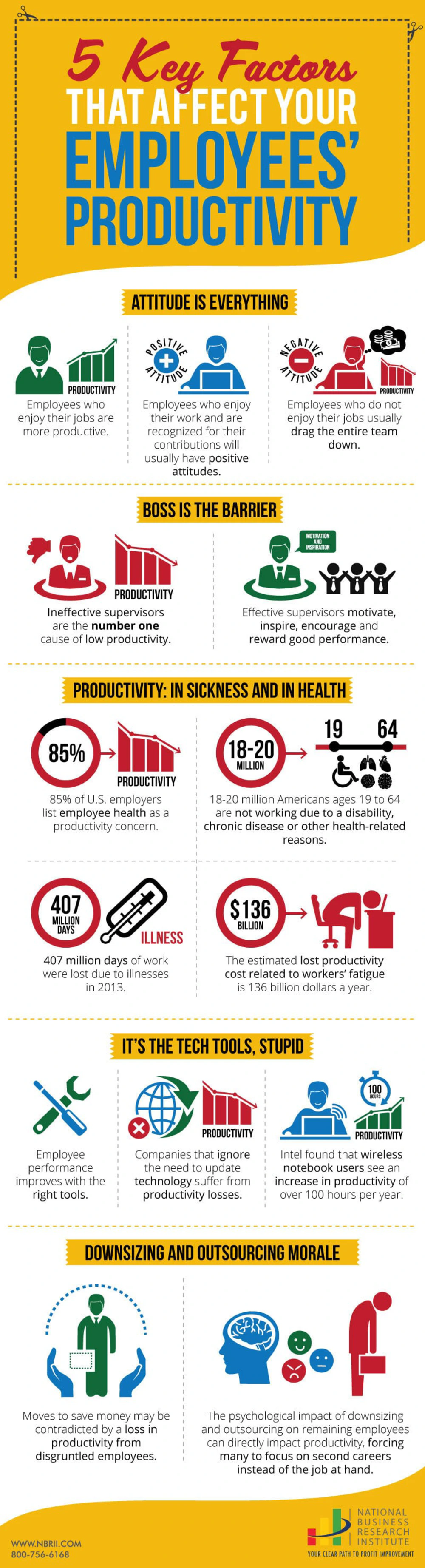 5 Key Factors That Affect Your Employees' Productivity infographic