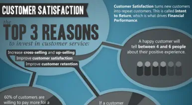 Customer Satisfaction banner