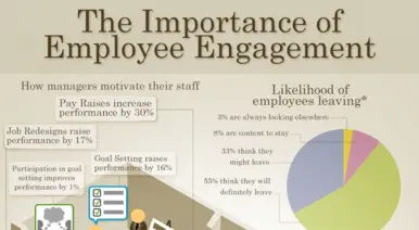The Importance of Employee Engagement banner