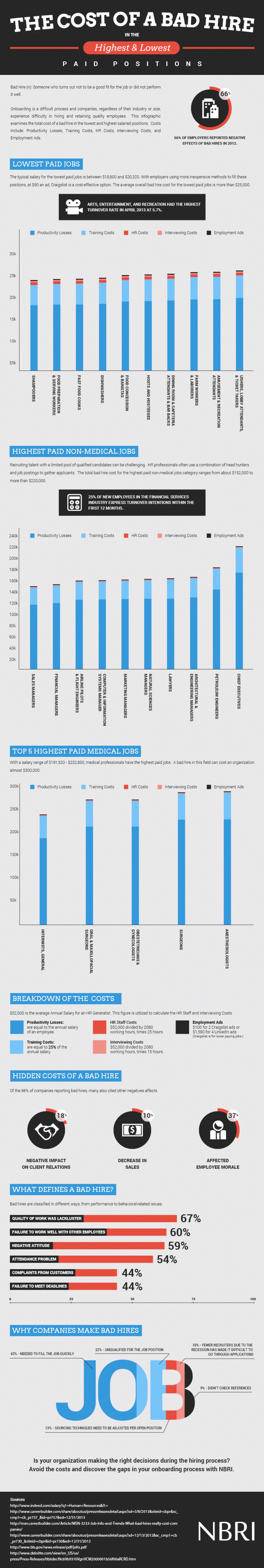 The Cost of a Bad Hire infographic