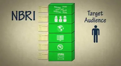 Online, Telephone, or Paper? banner